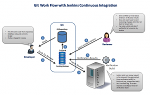 Git_Jenkins Continuous Integration Example